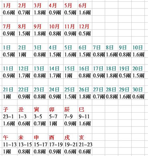 2024八字重量|八字重量